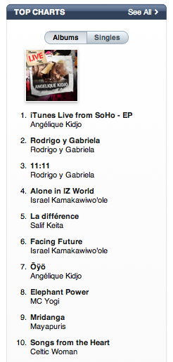Mridanga Moves up iTunes World Chart